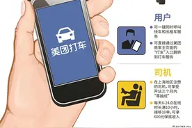 美团打车低抽成冲击网约车市场图片