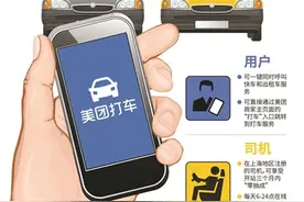 美团打车低抽成冲击网约车市场图片