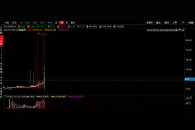 九鼎集团停牌千日终“苏醒”，不回购不退市千亿市值难保图片