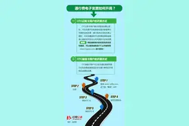 湖南ETC车主注意！高速通行费电子发票可以这样开图片