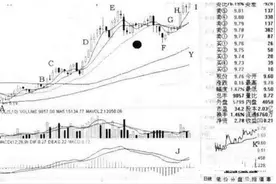 股票高手：经典老鸭头看涨形态解析图片