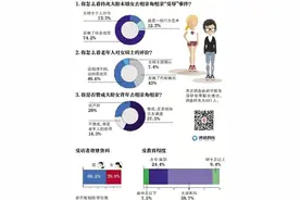 超四成受访者 女硕士相亲角“受辱”反映代际偏见图片