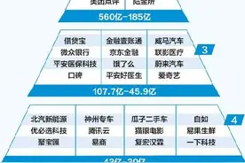 中国独角兽企业报告引关注 厦潜力独角兽呼之欲出图片