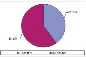 海南省住房公积金2017年年度报告图片