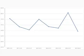 【深度】宝莫股份百亿市值缩水疑云图片