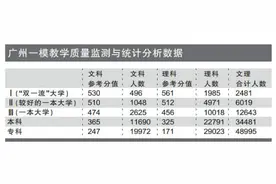广州市一模首次提供总分参考值图片
