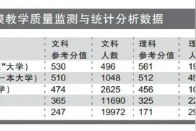 广州市一模首次提供总分参考值图片