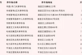 哈市50余单位开放“共享停车场”图片