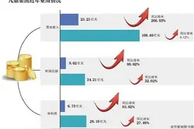 九鼎集团复牌腰斩市值一天少500亿图片