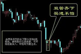 股票技术分析：适合加仓追进的三种形态图片