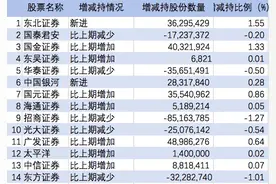 证金公司去年四季度出没14家券商：增持中信海通等9家券商图片