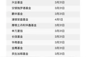 基金赎回新规落地：持有时间少于7日，赎回费不低于1.5%图片