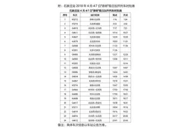 清明小长假石家庄火车站加开旅客列车24列图片