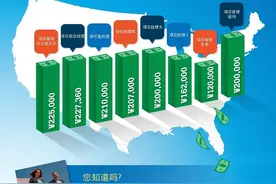 PMI第10次薪酬调查：PMP证书依然能提高项目管理人士收入潜力图片