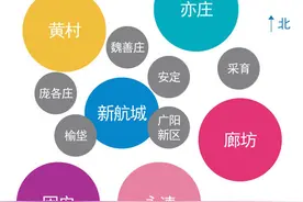 新空港临空经济区产能可达1.6万亿的，永清将成为最宜居城市图片