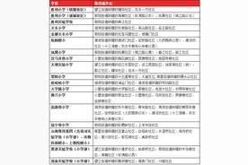重磅！2018年杭州市区学区划分公布！图片