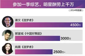 综艺节目有多烧钱？邓超“跑”一集够刘在石“跑”一年图片