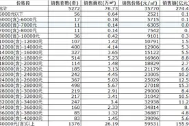 北京六环外大量低价房，才是刚需！图片