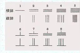 咬文嚼字之：“一、二、三、四”的演变图片