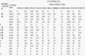2016年衡水市民办普通高中跨市域招生计划汇总图片