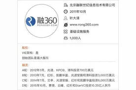 金融搜索怎么赚钱？能共赢吗？看看融360怎么做图片