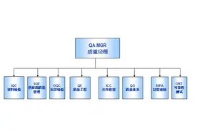 简述部门组织架构图片