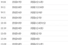 临产前记录下了我的产前宫缩阵痛，一辈子都忘不了！图片