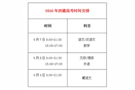 护航高考：西藏高考信息梳理（纯干货），请收好！图片