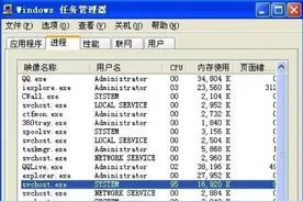 电脑的“Ctrl+Alt+Esc”功能电视也有了，体验超爽！图片