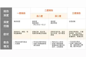 宝宝不小心被开水烫了手背，怎么办？图片