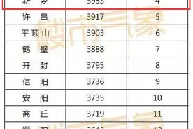 4月河南各省辖市房价公布 新乡位居第四图片
