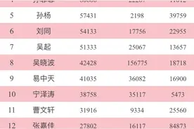 本周行业达人网热50强 你要的是鸡汤还是诗和远方？图片