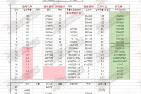 DNF韩服总想搞大新闻 玩家实测各级强化几率图片