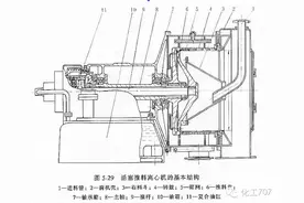 图文详解各种离心机工作原理及应用（二）图片