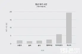 无个人排位赛 RIOT调整更新公告图片