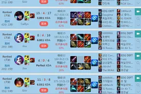 Deft登第一 Faker女友居然是Dopa图片