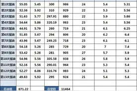 新能源车都是坑？ 凯美瑞混动不仅是省油图片