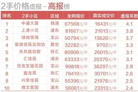兔博士独家揭露｜小区虚报榜(最新)图片