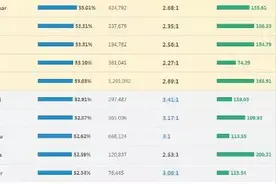 LOL6.10版本套路盘点，跟着版本爸爸走，打爆王者不是梦图片
