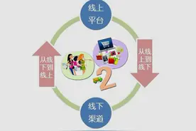 智能POS出现传统POS将要何去何从？图片