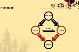 天猫内衣销量第一的猫人想用这一招变身“维密”图片