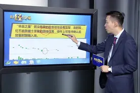 边风炜K线教学：什么样的早晨之星（启明星）买入的胜率最高？视频封面