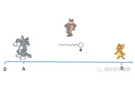 想要回到过去，只需速度超过光速？图片