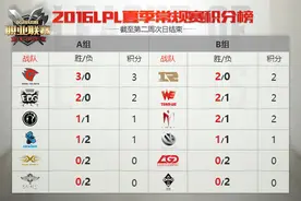 官方赛评：GT跨越Newbee大山 IG赢得夏季赛首胜图片