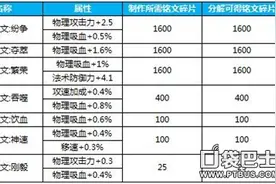 王者荣耀体验服更新 吸血铭文分解规则调整图片
