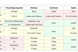 《群星stellaris》三种跃迁方式及跳跃引擎图文详细解析图片