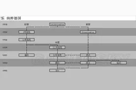 《钢铁雄心4》坦克科技树 主要国家坦克科技树一览图片
