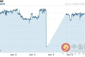 2016年06月07日人民币对越南盾今日汇率一览表图片