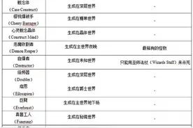 我的世界虚无世界模组怪物详解 虚无世界解析图片