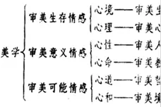 关于和合美学体系的构想图片